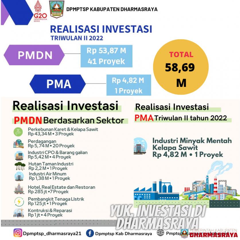 REALISASI INVESTASI KABUPATEN DHARMASRAYA TRIWULAN II TAHUN 2022 SEBESAR 58,69 M