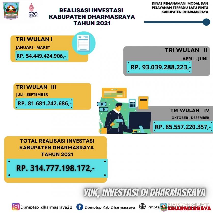 Realisasi Investasi Kabupaten Dharmasraya 2021 sebesar Rp.300 Milliar.