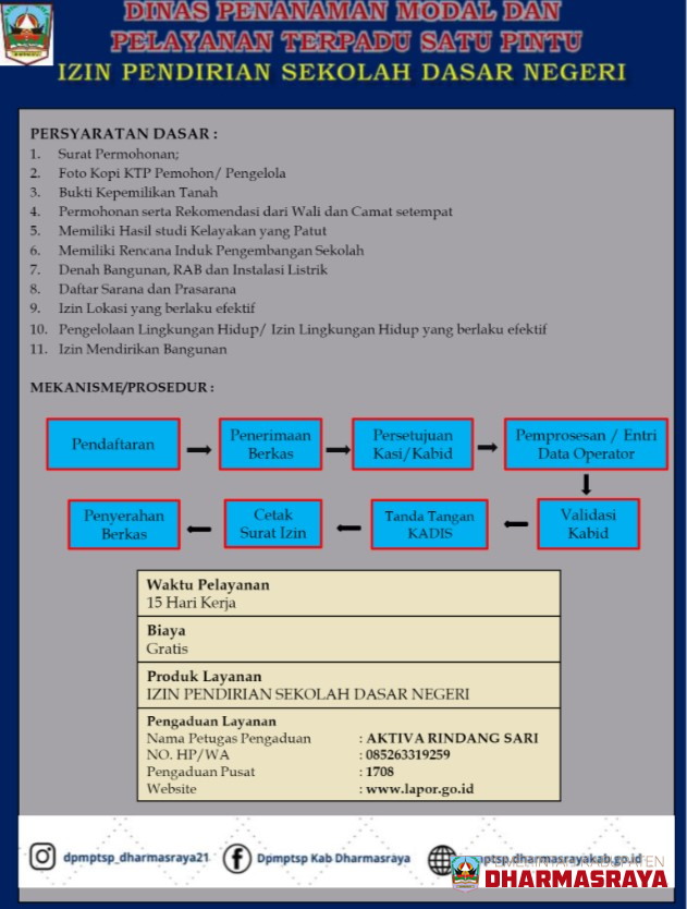 IZIN PENDIRIAN SEKOLAH DASAR NEGERI